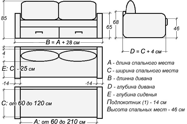 Длина Дивана